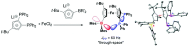 Graphical abstract: A sterically congested 1,2-diphosphino-1′-boryl-ferrocene: synthesis, characterization and coordination to platinum