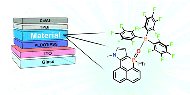 Graphical abstract: Organophosphorus-B(C6F5)3 adducts: towards new solid-state emitting materials