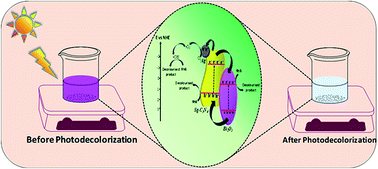 Graphical abstract: A Ag nanoparticle functionalized Sg-C3N4/Bi2O3 2D nanohybrid: a promising visible light harnessing photocatalyst towards degradation of rhodamine B and tetracycline