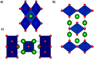 Graphical abstract: A new nanowire-based lithium hexaoxotungstate anode for lithium-ion batteries