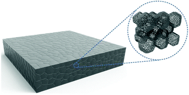 Graphical abstract: Nanophase graphene frameworks
