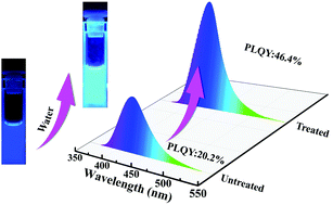 Graphical abstract: Water-induced fluorescence enhancement of lead-free cesium bismuth halide quantum dots by 130% for stable white light-emitting devices