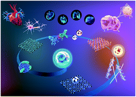 Graphical abstract: Förster resonance energy transfer (FRET) paired carbon dot-based complex nanoprobes: versatile platforms for sensing and imaging applications