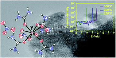 Graphical abstract: Synthesis, oxide formation, properties and thin film transistor properties of yttrium and aluminium oxide thin films employing a molecular-based precursor route