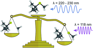 Graphical abstract: Quantifying rival bond fission probabilities following photoexcitation: C–S bond fission in t-butylmethylsulfide