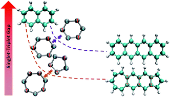 Graphical abstract: In the quest for a stable triplet state in small polyaromatic hydrocarbons: an in silico tool for rational design and prediction