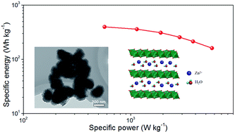 Graphical abstract: Zinc ion stabilized MnO2 nanospheres for high capacity and long lifespan aqueous zinc-ion batteries