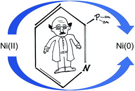 Graphical abstract: Facile synthesis of a nickel(0) phosphine complex at ambient temperature