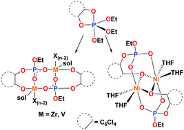Graphical abstract: Oxyphosphoranes as precursors to bridging phosphate-catecholate ligands