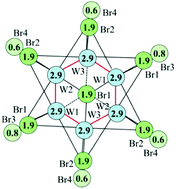 Graphical abstract: A revisit of the bond valence model makes it universal