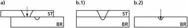 Graphical abstract: Crosstalk effects of the surface layers of metallic samples on laser-induced breakdown spectroscopy measurements