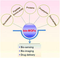 Graphical abstract: Development of biological metal–organic frameworks designed for biomedical applications: from bio-sensing/bio-imaging to disease treatment