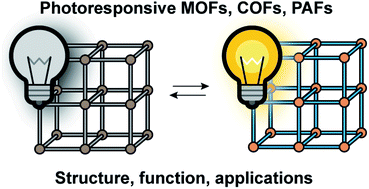 Graphical abstract: Photoresponsive porous materials