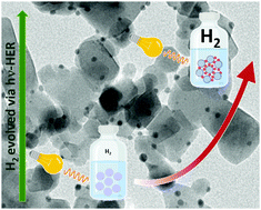 Graphical abstract: Highly efficient hydrogen evolution reaction, plasmon-enhanced by AuNP-l-TiO2NP photocatalysts