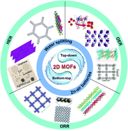 Graphical abstract: Recent development of two-dimensional metal–organic framework derived electrocatalysts for hydrogen and oxygen electrocatalysis