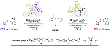 Graphical abstract: Modular quadruplex–duplex hybrids as biomolecular scaffolds for asymmetric Michael addition reactions