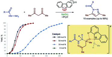 Graphical abstract: Iodonium salts as efficient iodine(iii)-based noncovalent organocatalysts for Knorr-type reactions