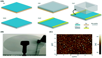 Graphical abstract: Toward on-board microchip synthesis of CdSe vs. PbSe nanocrystalline quantum dots as a spectral decoy for protecting space assets