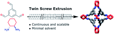 Graphical abstract: Continuous and scalable synthesis of a porous organic cage by twin screw extrusion (TSE)