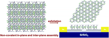 Graphical abstract: Electrical conductivity in a non-covalent two-dimensional porous organic material with high crystallinity