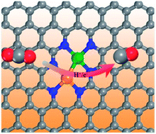 Graphical abstract: Rational design of dual-metal-site catalysts for electroreduction of carbon dioxide