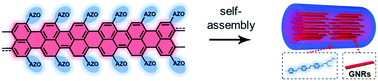 Graphical abstract: Azobenzene-functionalized graphene nanoribbons: bottom-up synthesis, photoisomerization behaviour and self-assembled structures