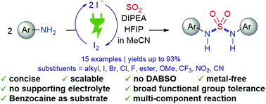 Graphical abstract: Electrochemical synthesis of sulfamides