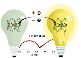 Graphical abstract: The alloying-induced electrical conductivity of metal–chalcogenolate nanowires