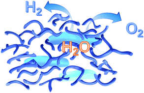 Graphical abstract: Cerium oxide modified iridium nanorods for highly efficient electrochemical water splitting