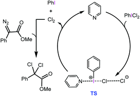 Graphical abstract: Catalytic role of amines in activation of PhICl2 from a computational point of view