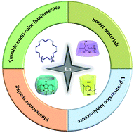 Graphical abstract: Luminescent lanthanide–macrocycle supramolecular assembly