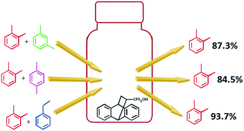 Graphical abstract: Selectivity behaviour of two roof-shaped host compounds in the presence of xylene and ethylbenzene guest mixtures