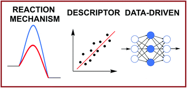 Graphical abstract: Trends in computational molecular catalyst design