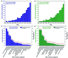 Graphical abstract: A review on nirS-type and nirK-type denitrifiers via a scientometric approach coupled with case studies