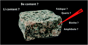 Graphical abstract: Classification of minerals and the assessment of lithium and beryllium content in granitoid rocks by laser-induced breakdown spectroscopy