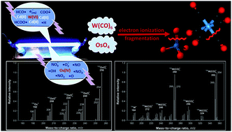 Graphical abstract: GC-MS exploration of photochemically generated species of Os, W and Ru from reductive and oxidative media