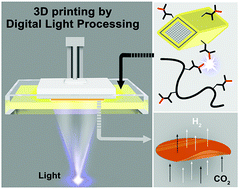 Graphical abstract: Rapid fabrication of MOF-based mixed matrix membranes through digital light processing