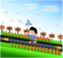 Graphical abstract: Nanomaterials for the electrochemical nitrogen reduction reaction under ambient conditions