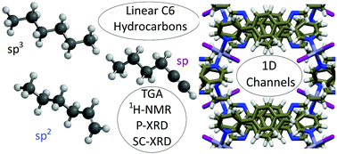 Graphical abstract: Selective guest inclusion of linear C6 hydrocarbons in a Zn(ii) 1D coordination polymer