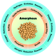 Graphical abstract: Amorphous materials for elementary-gas-involved electrocatalysis: an overview