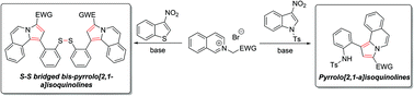 Graphical abstract: Unprecedented access to functionalized pyrrolo[2,1-a]isoquinolines from the domino reaction of isoquinolinium ylides and electrophilic benzannulated heterocycles
