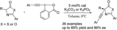 Graphical abstract: Asymmetric catalytic alkynylation of thiazolones and azlactones for synthesis of quaternary α-amino acid precursors