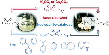Graphical abstract: Oxa-Michael polyaddition of vinylsulfonylethanol for aliphatic polyethersulfones