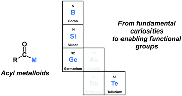 Graphical abstract: Acyl metalloids: conformity and deviation from carbonyl reactivity