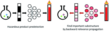 Graphical abstract: Predicting potentially hazardous chemical reactions using an explainable neural network