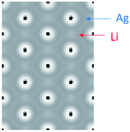 Graphical abstract: Intercalating lithium into the lattice of silver nanoparticles boosts catalytic hydrogenation of carbon–oxygen bonds