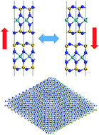 Graphical abstract: Sliding ferroelectricity in two-dimensional MoA2N4 (A = Si or Ge) bilayers: high polarizations and Moiré potentials