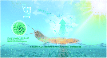 Graphical abstract: A flexible copper sulfide composite membrane with tunable plasmonic resonance absorption for near-infrared light-driven seawater desalination