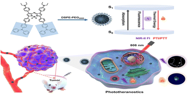 Graphical abstract: An aza-BODIPY-based NIR-II luminogen enables efficient phototheranostics