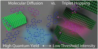 Graphical abstract: Mechanistic insight into CdSe nanoplatelet-sensitized upconversion: size and stacking induced effects